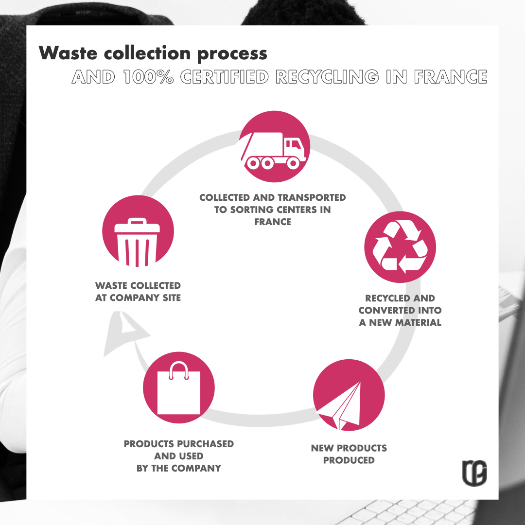 Waste collection process